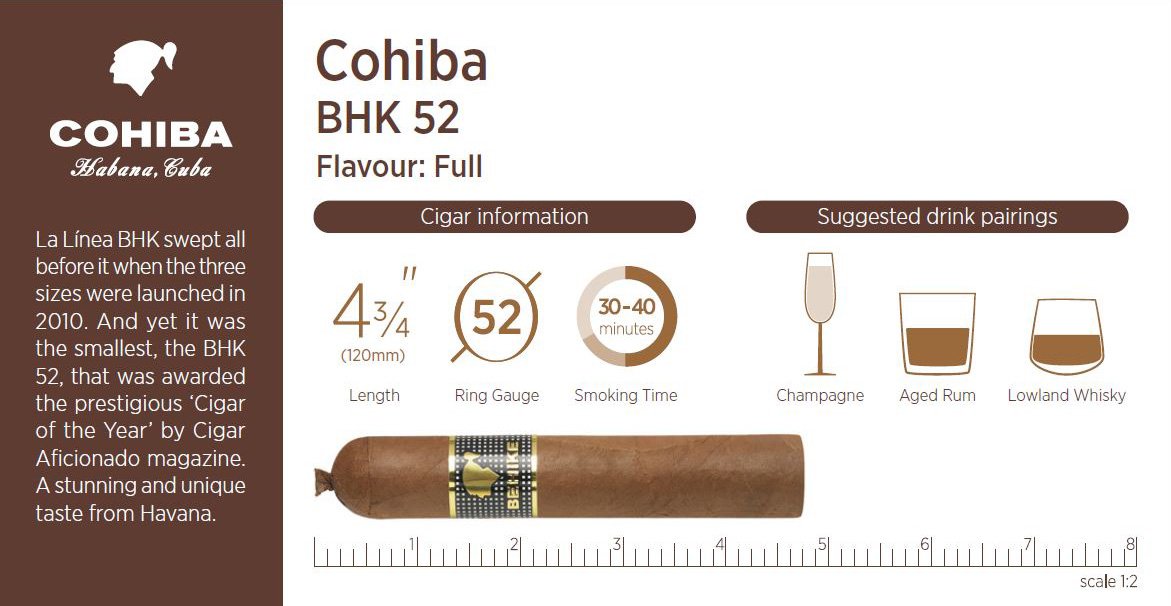 Cigar details