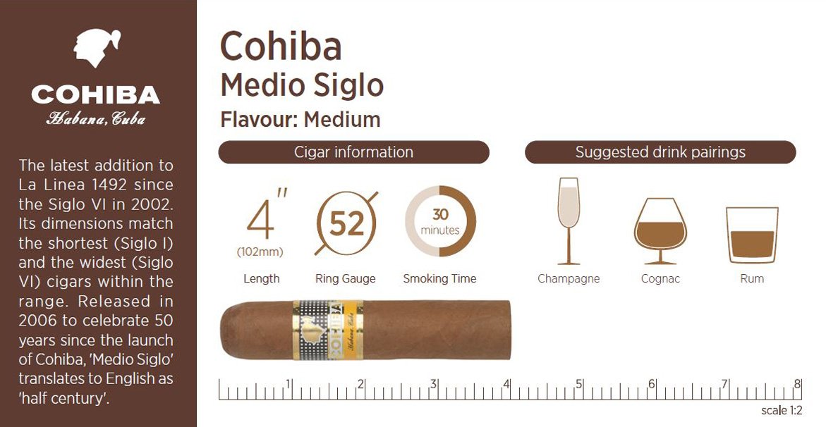 Cigar details