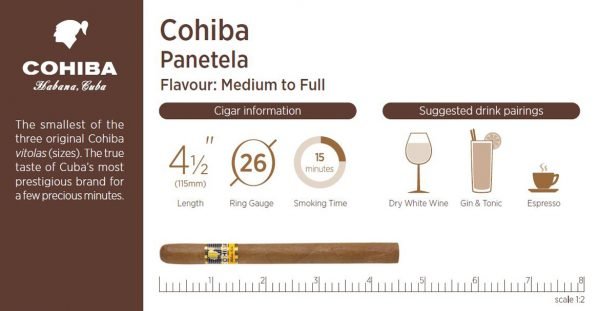 Cohiba Panetela Cigar  - Varnished Box 25 - Image 2