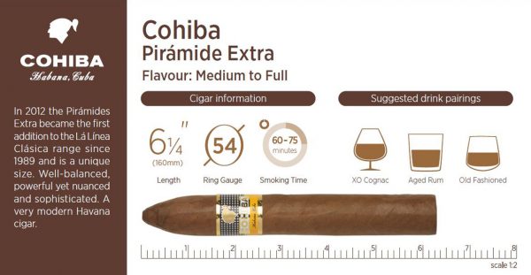 Cohiba Piramides Extra Cigar  - 1 Single - Image 2