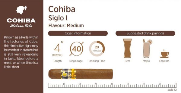 Cohiba Siglo I cigar - Single Cigar - Image 2