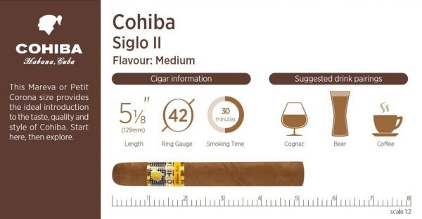 Cohiba Siglo II Cigar - 1 Single Tubed - Image 2