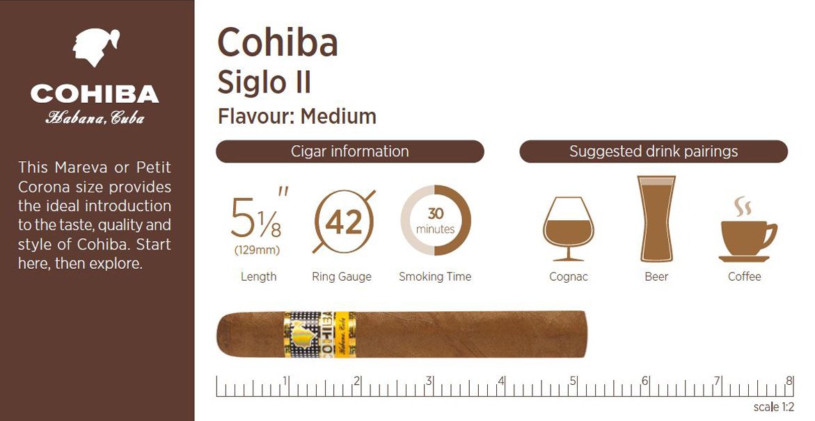 Cigar details