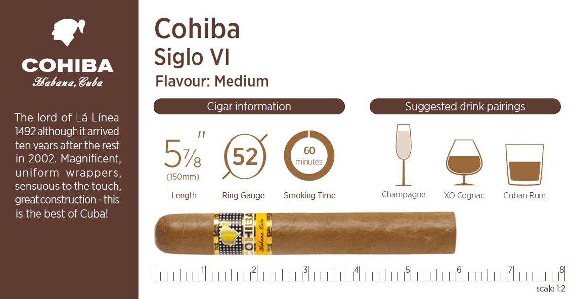 Cigar details