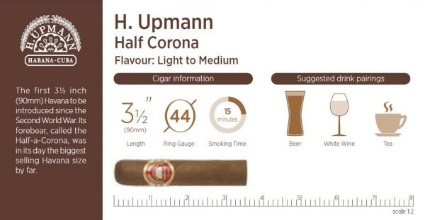 H. Upmann Half Corona - Single Cigar - Image 2