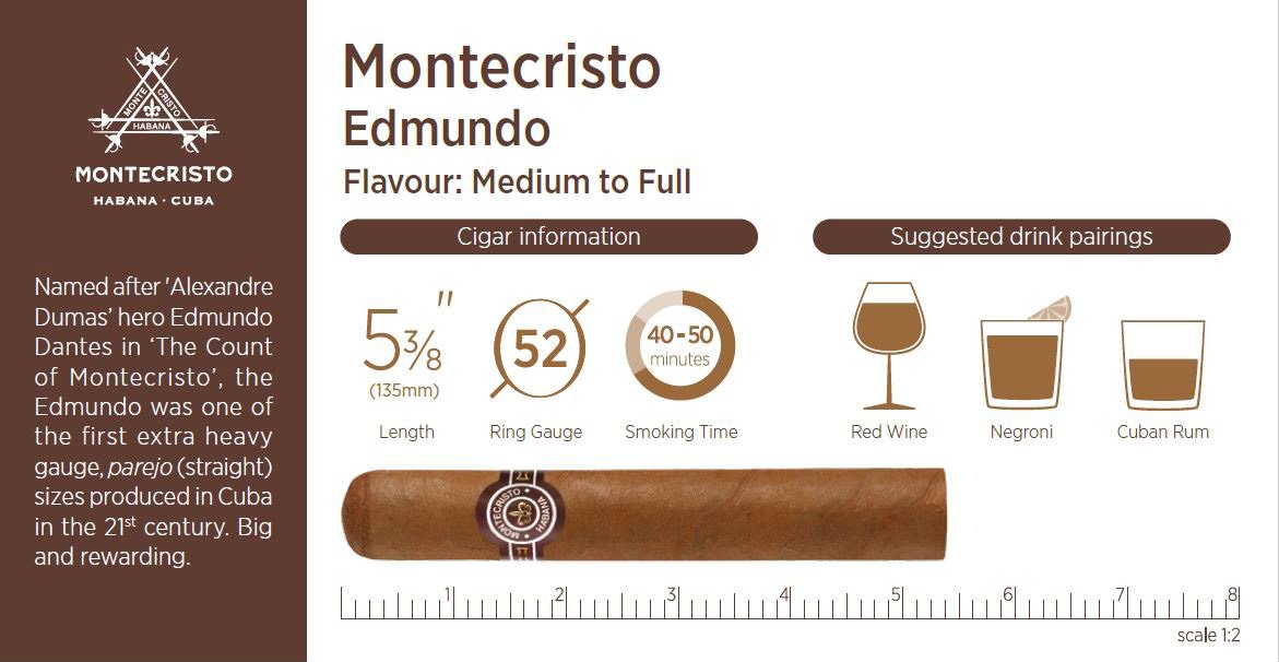 Cigar details