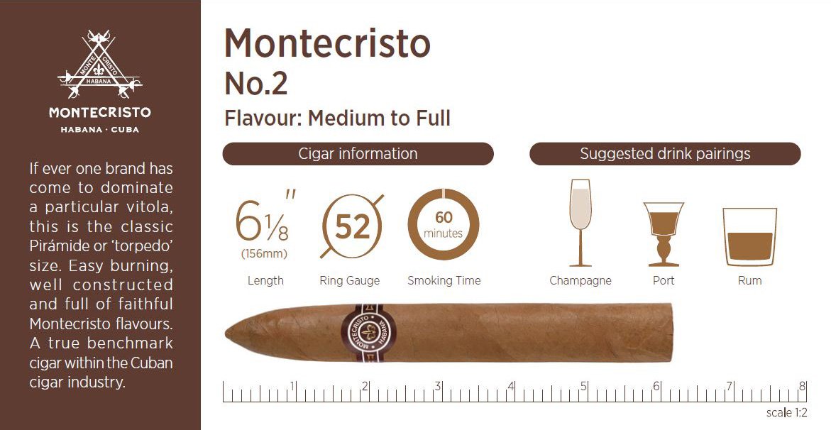 Cigar details