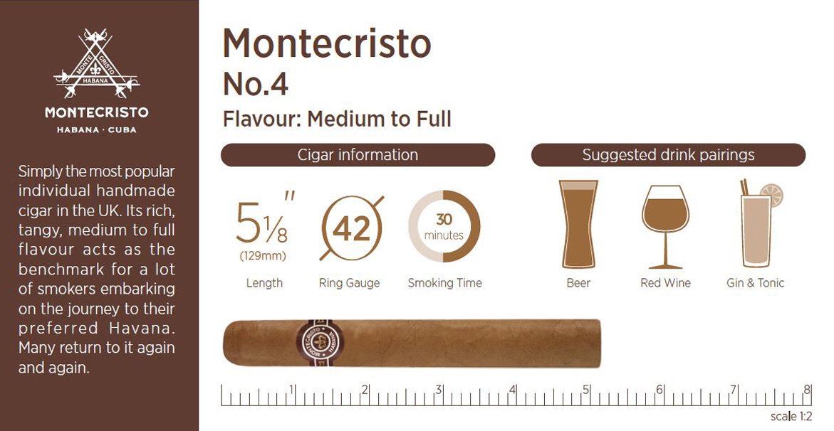 Cigar details