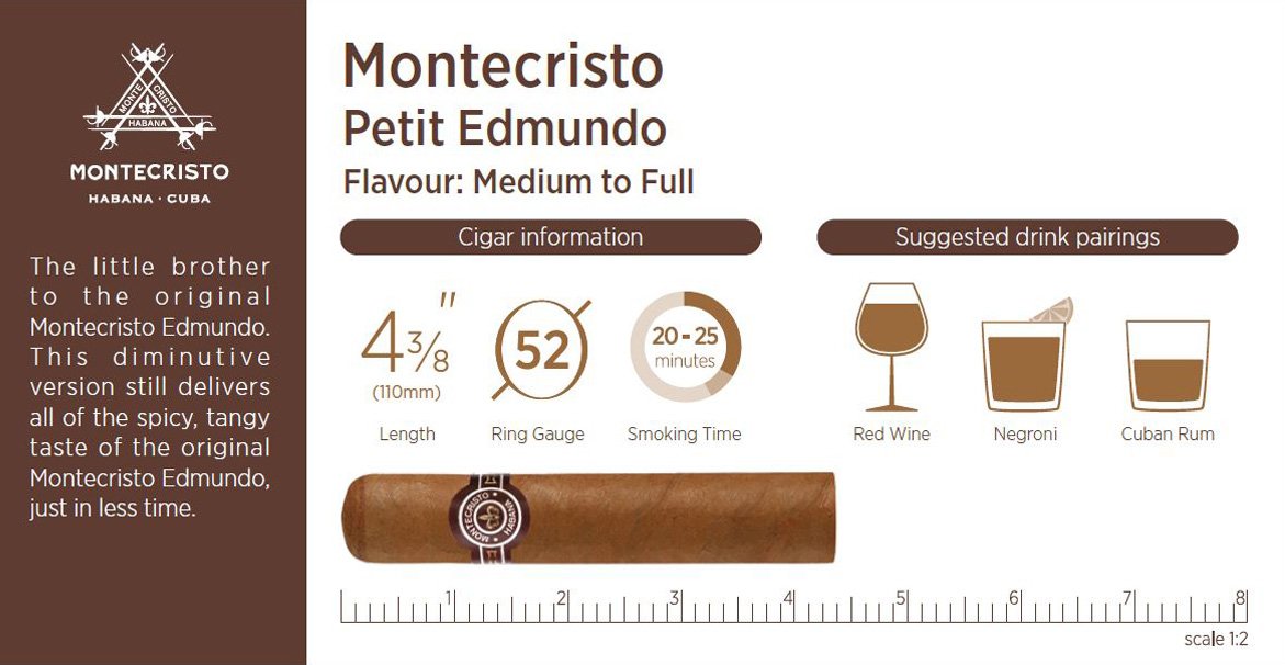 Cigar details