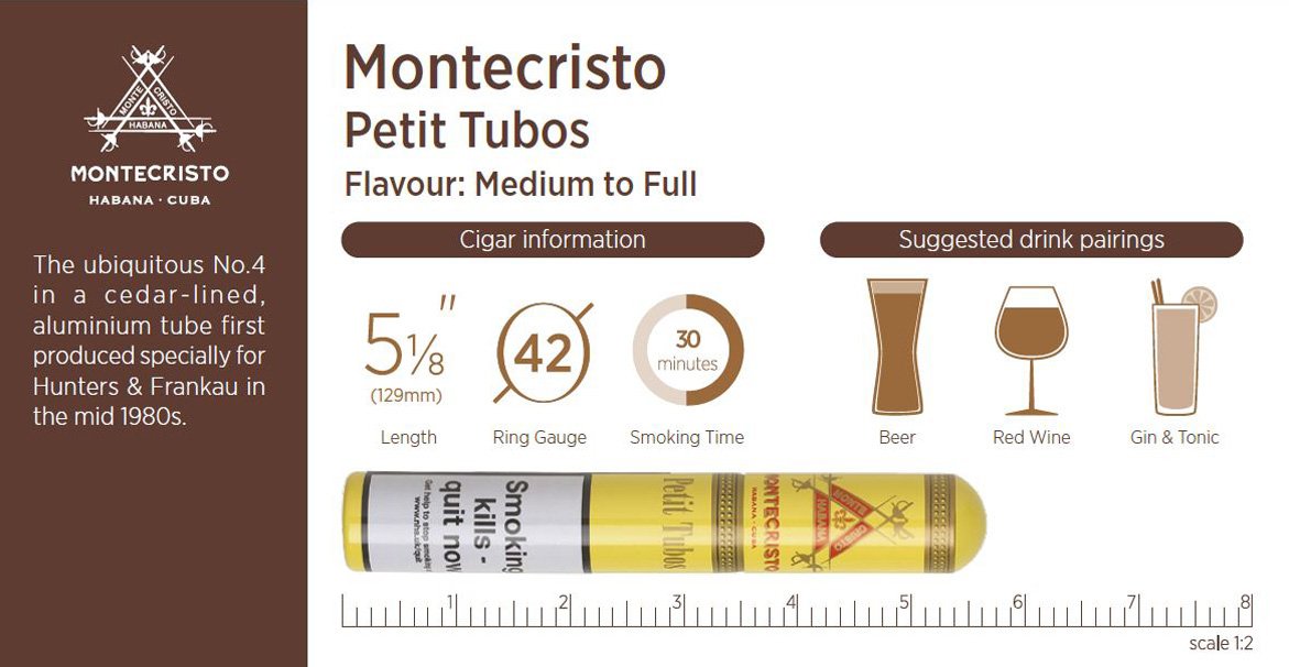 Cigar details
