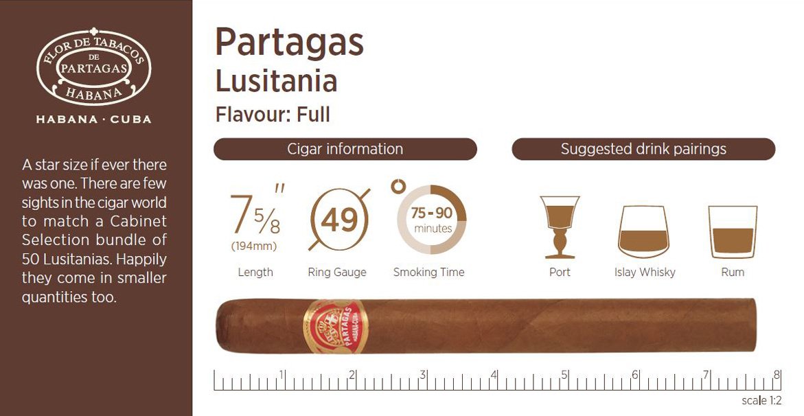 Cigar details